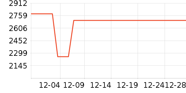 ������Ʒ��ʷ�۸�