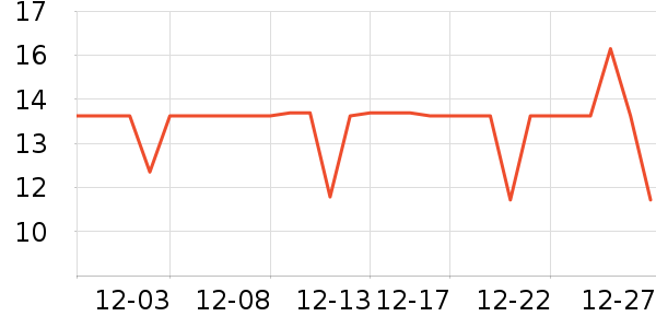 Ӣ������/������ʷ�۸�