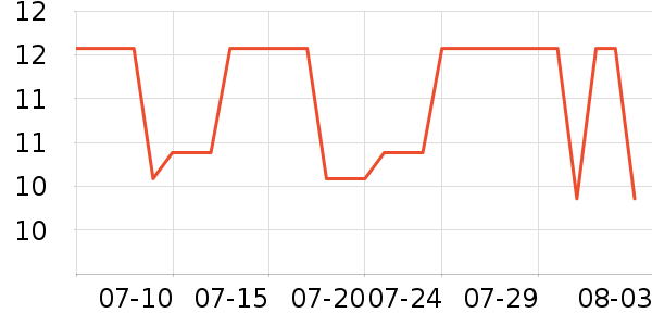 ���Ϻ�ŵ����������е��ʷ�۸�