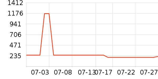 ����ײ���ʷ�۸�