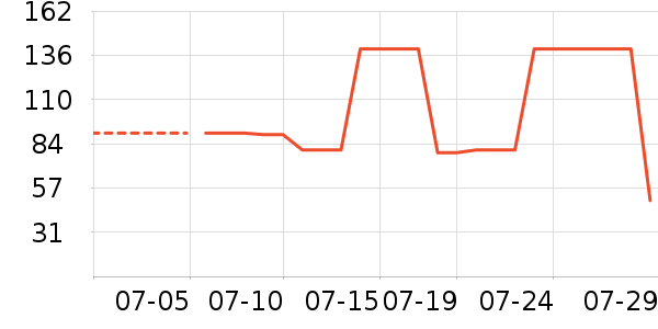 ��âһ���±���ʷ�۸�