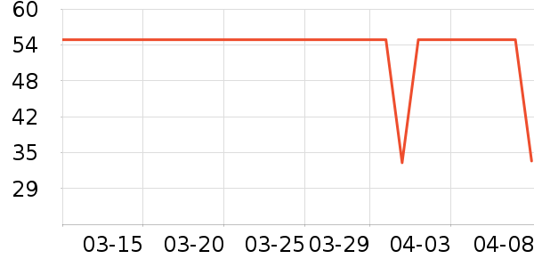 ����Ͽ������ʷ�۸�