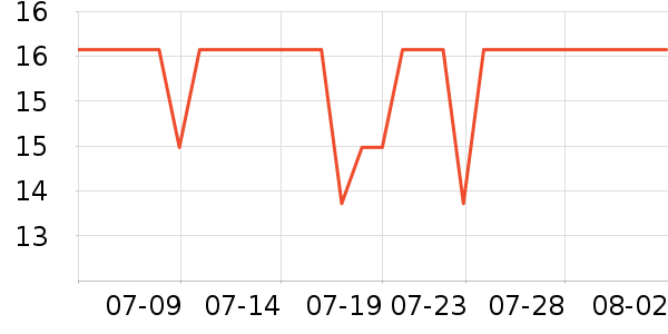 �ݰ�����๤����ʷ�۸�