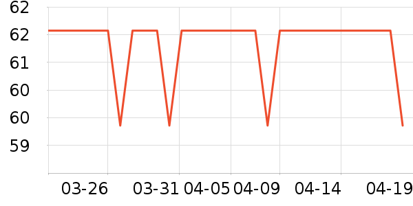 �����ܷ�������ʷ�۸�