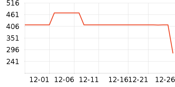 ����˫�����ʷ�۸�