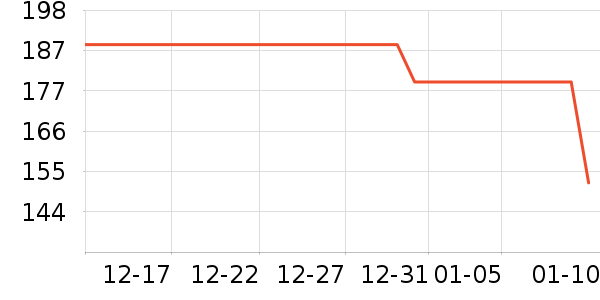 royalty line����;����ʷ�۸�
