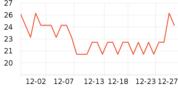 ���պ�Ұ����������ʷ�۸�