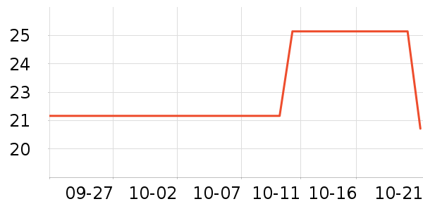 �ֻ������/��������ʷ�۸�