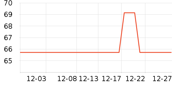 ������ʷ�۸�