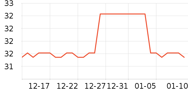 ����Ⱦ��/�̷�/������ʷ�۸�