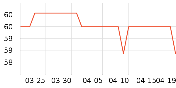 ���������������ʷ�۸�