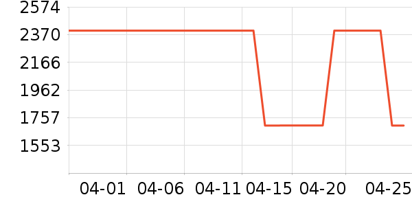 ������г���/�����ʷ�۸�