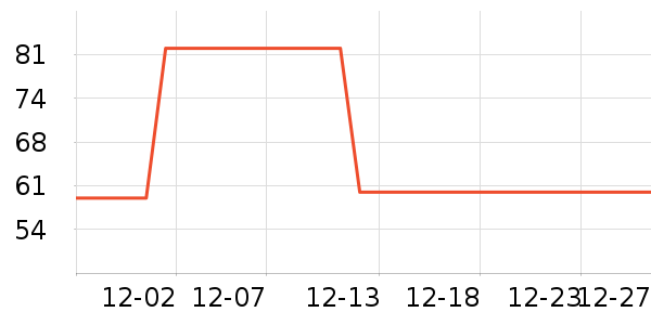 ��������/������ʷ�۸�