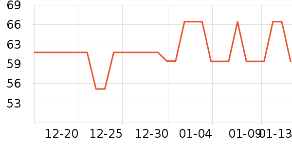 ��������/������ʷ�۸�