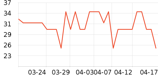 ţ��/��Ʒ��ʷ�۸�