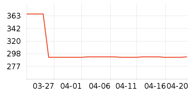SAMEDREAM������ʷ�۸�