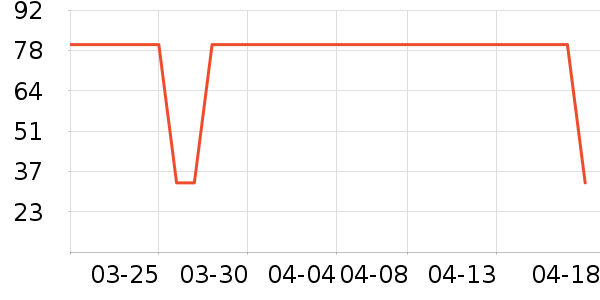 Ŧ��֮����Ĥ������ʷ�۸�