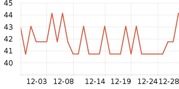 Gerllo��/ֱ������ʷ�۸�