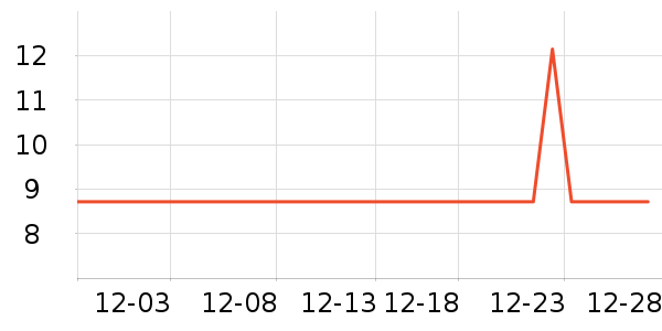 ���С������ʳ��ʷ�۸�