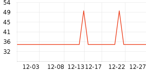 �������Ҿ���Ʒ��ʷ�۸�