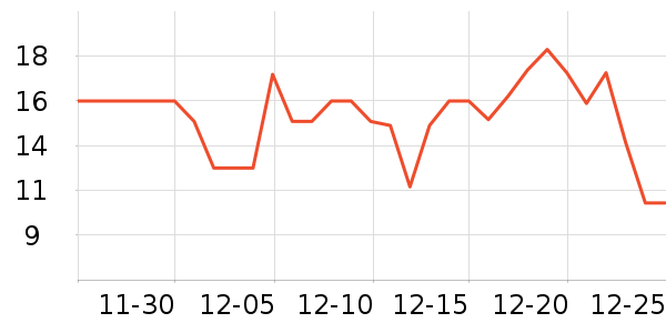 ���������Ʒ��ʷ�۸�