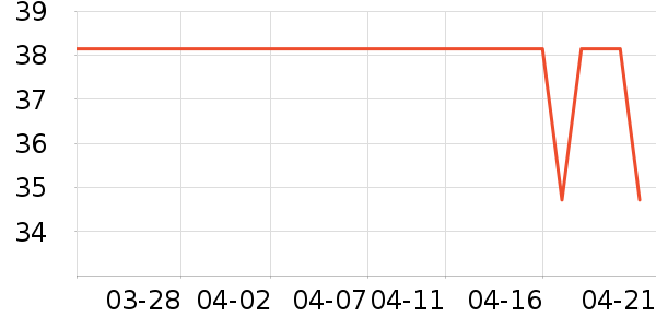 ���˿�����Ӫ��������ʷ�۸�