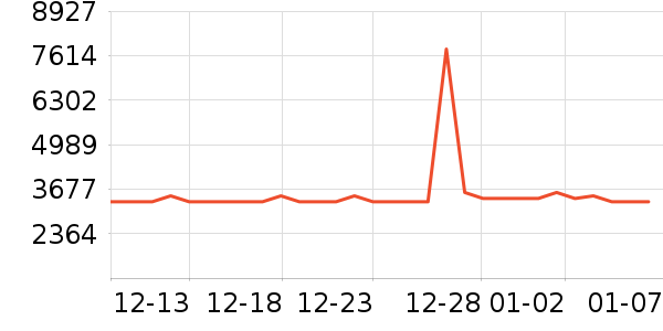 ����˫�����ʷ�۸�