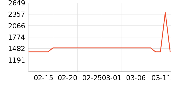 С��������ʷ�۸�