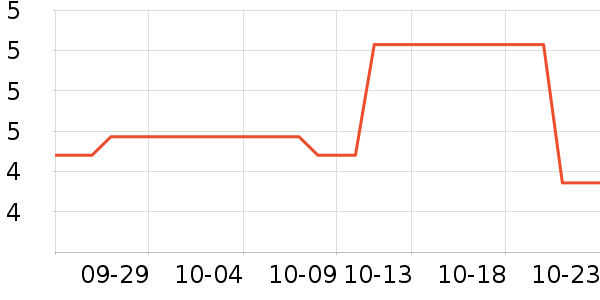 �������߻�����ʷ�۸�