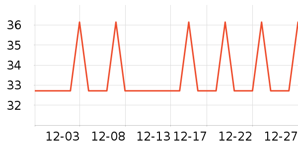 ������ǹ���ʳ��ʷ�۸�