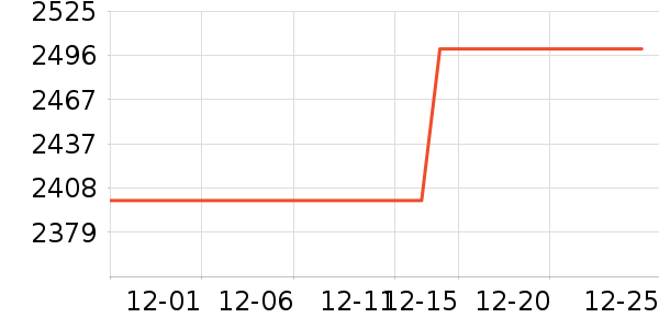 ��������ʷ�۸�