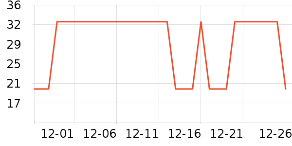 �Ź�������ʷ�۸�