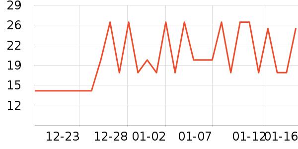 �ϵ�������ʷ�۸�