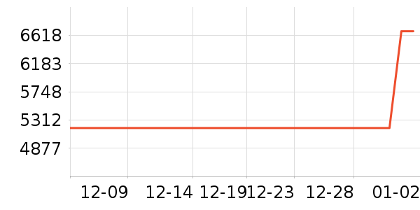 ������������Ʒ��ʷ�۸�