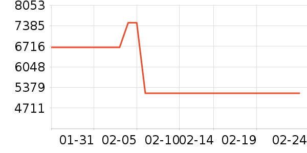 ������������Ʒ��ʷ�۸�