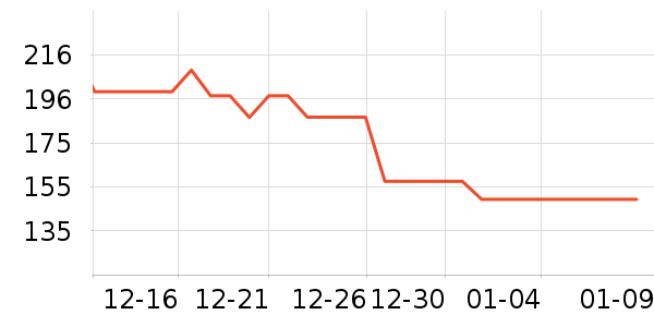 ����ȡů����ʷ�۸�