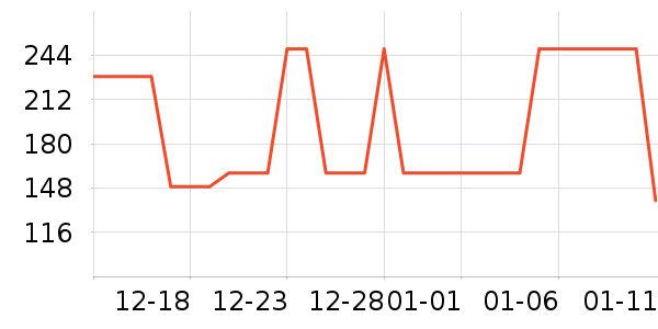 ���Ƕ����˶�Ь��ʷ�۸�