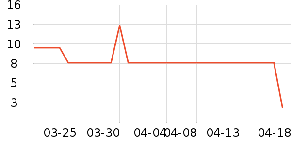 ��ѡ���/�������ʷ�۸�