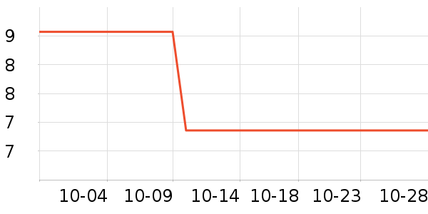 �����������������ʷ�۸�