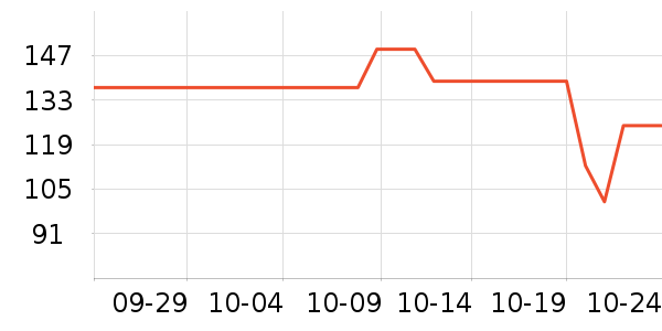 ����ʼǱ������ʷ�۸�