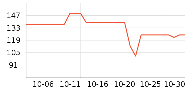 ����ʼǱ������ʷ�۸�