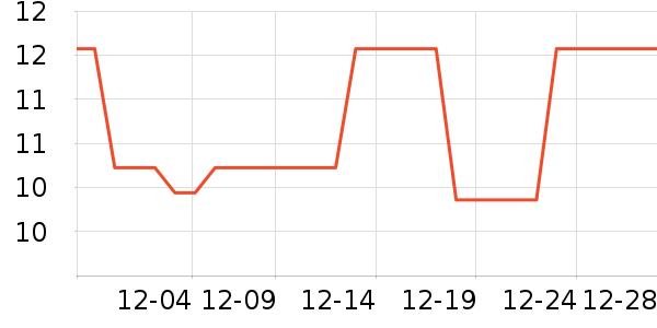 ��������������Ʒ��ʷ�۸�