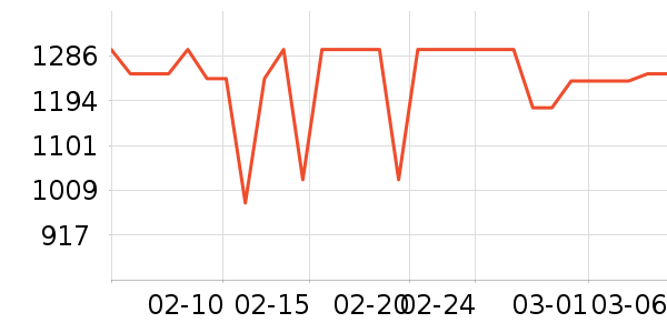 С��������ʷ�۸�