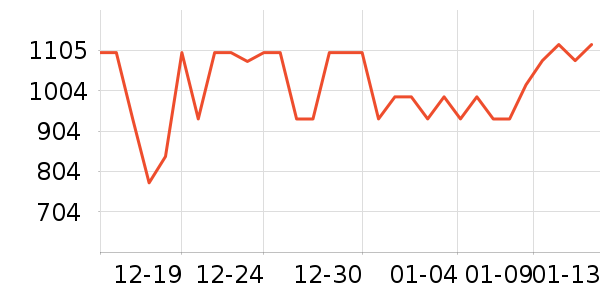 С��������ʷ�۸�