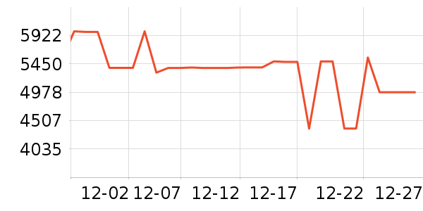 ���±�����ʷ�۸�