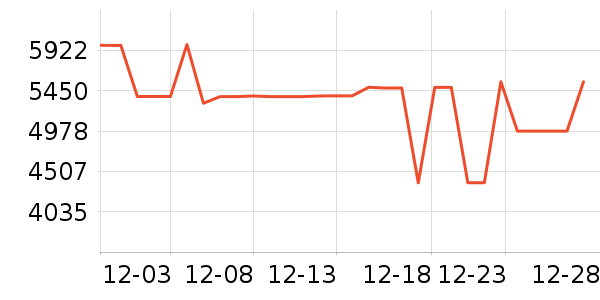 ���±�����ʷ�۸�