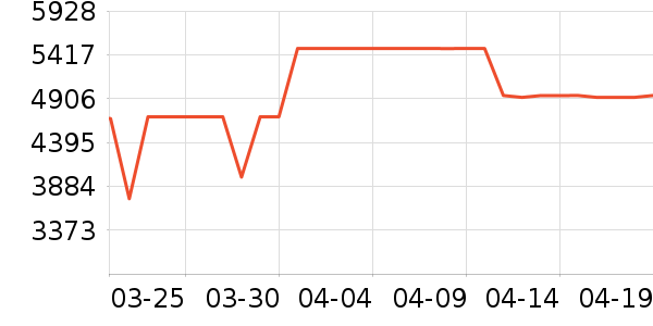 ���±�����ʷ�۸�