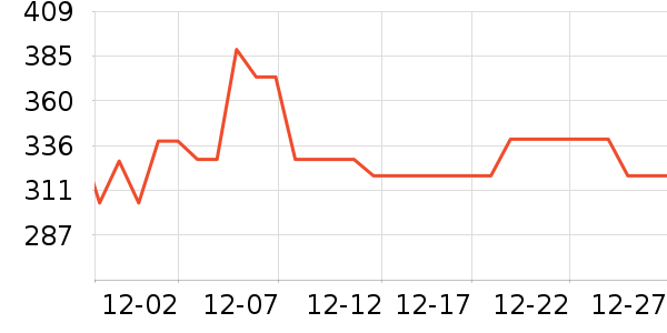 �ܴ�����/������ʷ�۸�