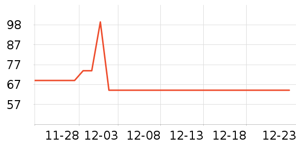 �ǵ��˶�����/��ͷ����ʷ�۸�