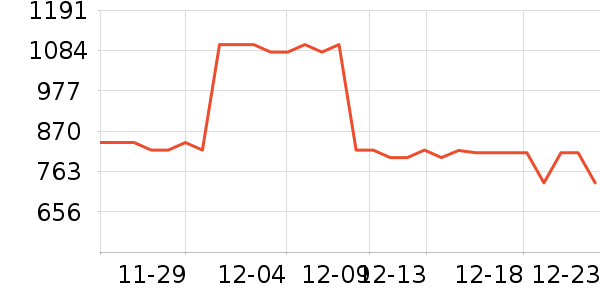 ���ͶӰ�����ʷ�۸�